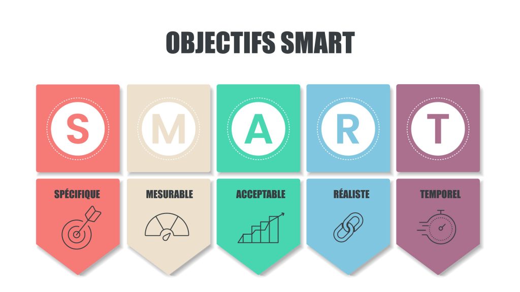 Objectif SMART